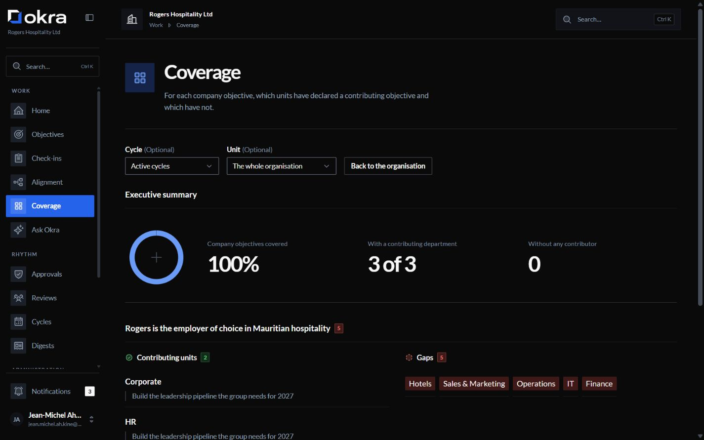 The coverage view: for each company objective, which units have an objective supporting it and which do not.