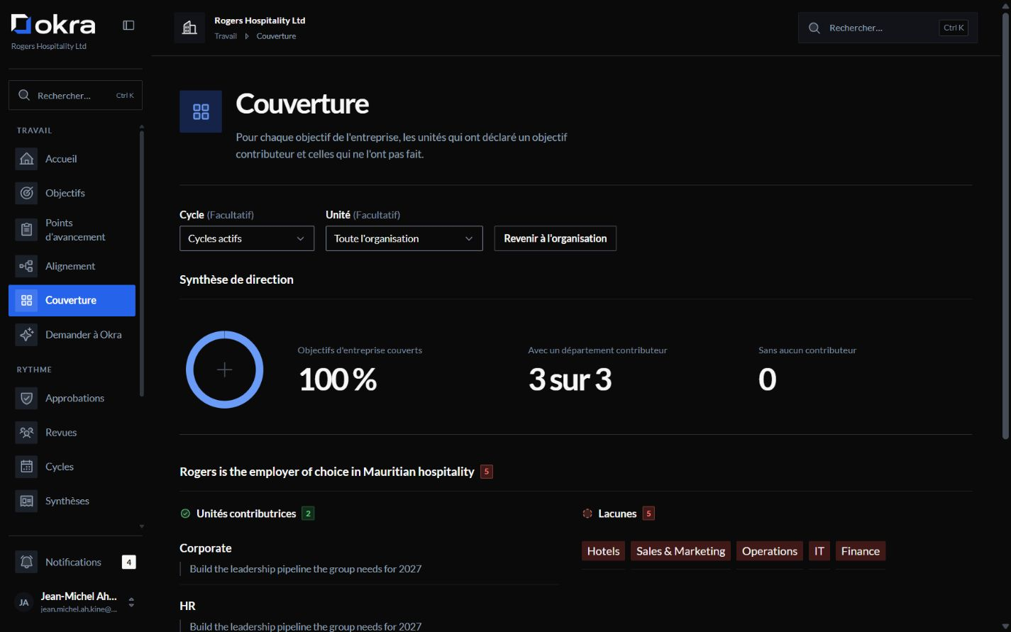 La vue de couverture : pour chaque objectif d'entreprise, les unités dotées d'un objectif qui y contribue, et celles qui n'en ont pas.