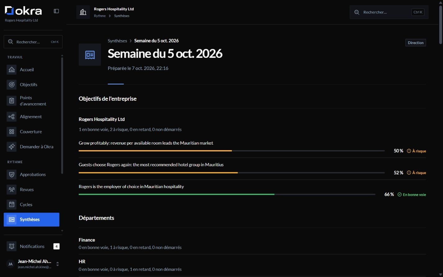 La synthèse hebdomadaire d'un dirigeant : l'avancement et l'état de chaque objectif d'entreprise, puis, département par département, le nombre d'objectifs en bonne voie, à risque ou en retard.